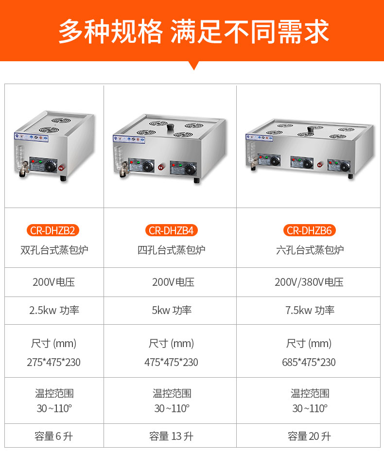 蒸包炉-详情页_02