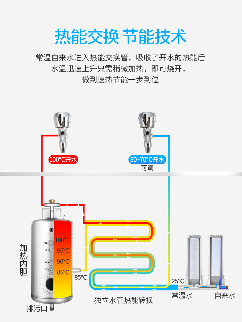 ZY-2G-ZY-2E详情_09