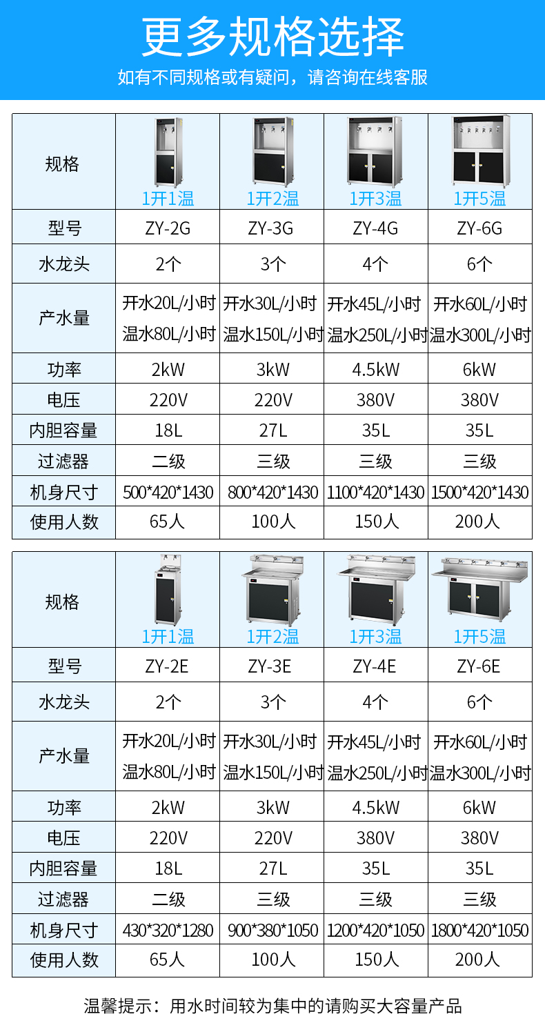 ZY-2G-ZY-2E详情_02